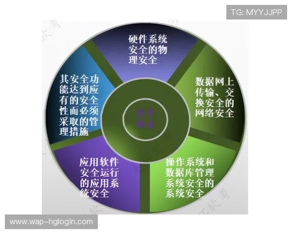 皇冠官方网站安全保障措施详解,保障用户资金与信息安全 皇冠官方网站安全保障措施详解,保障用户资金与信息安全